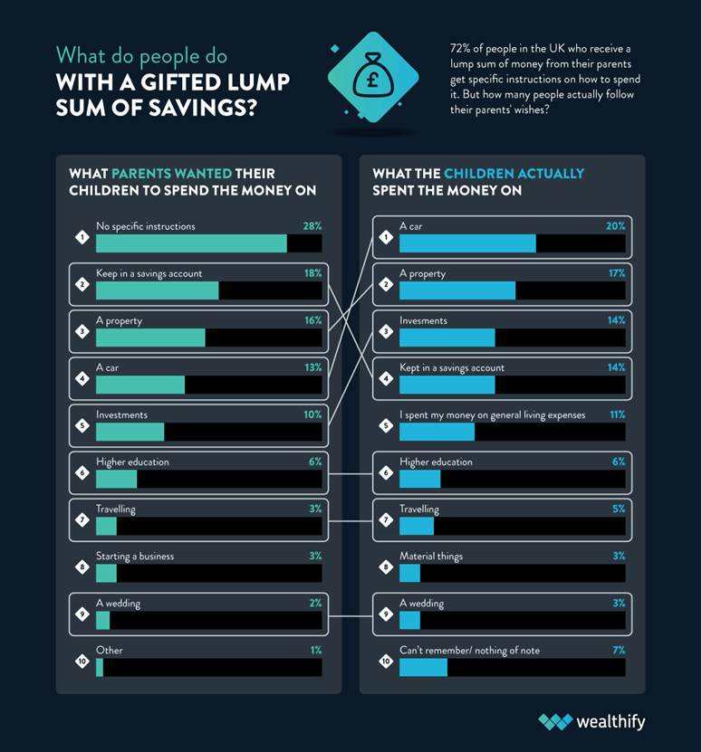 Honcho digital pr case study Wealthify nepo savers campaign