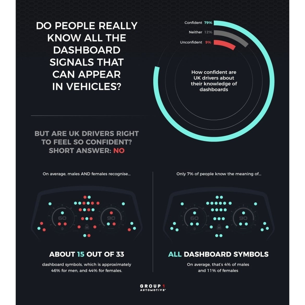 Honcho Group 1 Digital PR Case Study