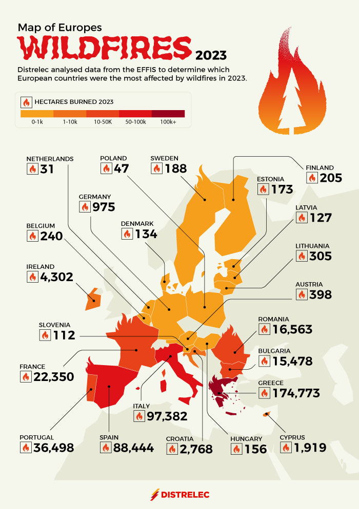 Honcho Distrelec Wildfires Digital PR case study