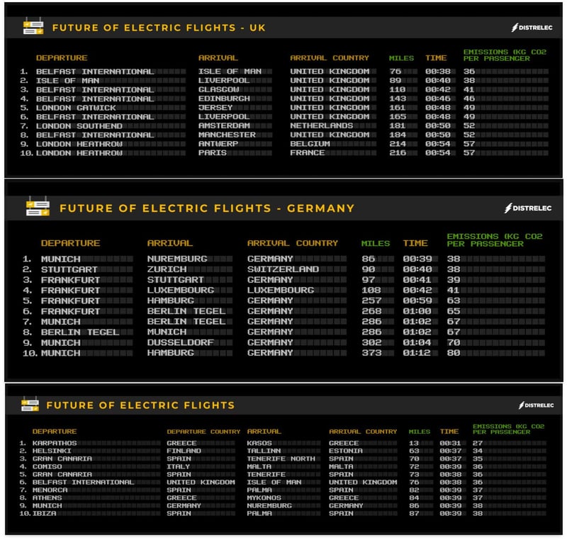 future-electric-flights-asset